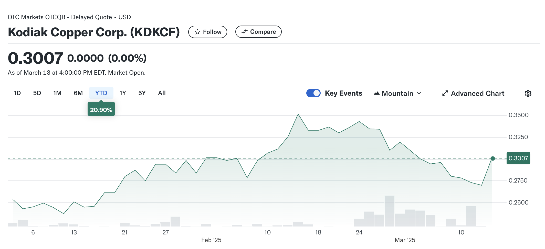 Screenshot 2025 03 14 At 11.59.59 am